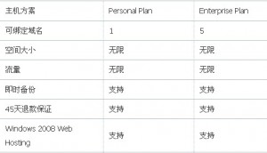 HostGator Windows主机方案
