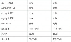 HostGator Windows主机方案介绍