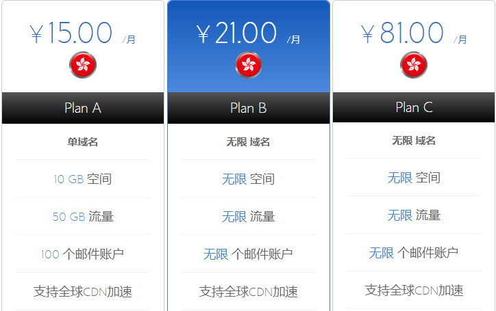 BlueHost香港主机方案