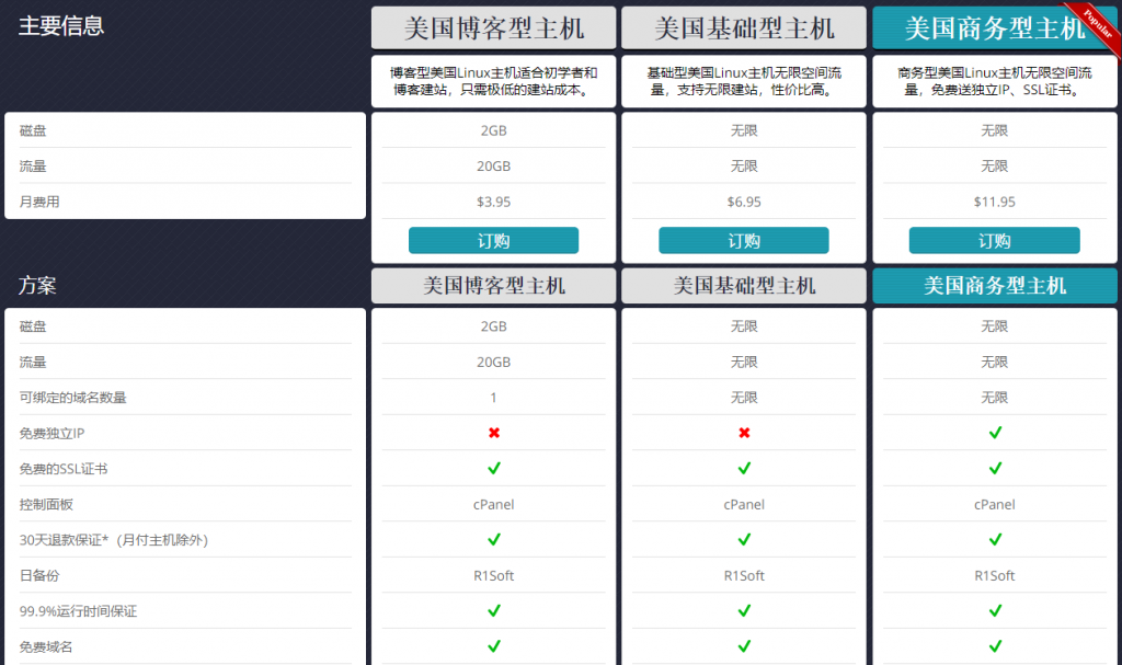 HostEase方案图片